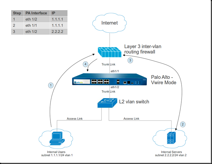 Lessons Learned: Palo Alto in VWire mode – David Vassallo's Blog