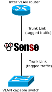 Traffic shaping using PfSense in bridged mode – David Vassallo's Blog