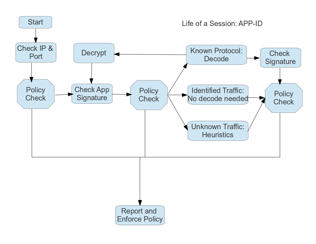 Luxury management service картинки. Hyperledger fabric. Booking confirmation образец. Reservation booking american british. Requirements icon.